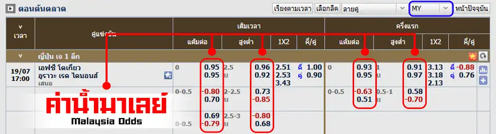 ค่าน้ำมาเลย์