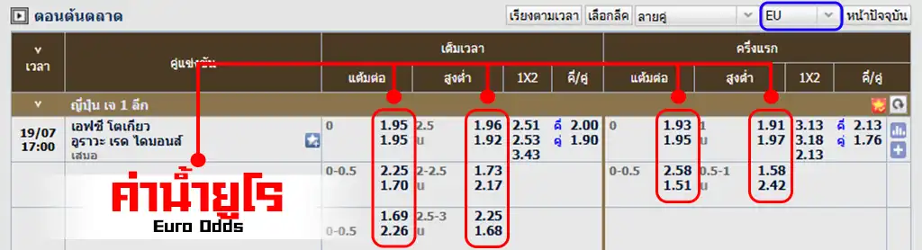 ค่าน้ำบอล