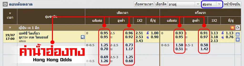 ค่าน้ำฮ่องกง