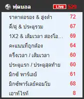 แทงบอลคือ