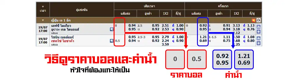 แทงบอลคือ