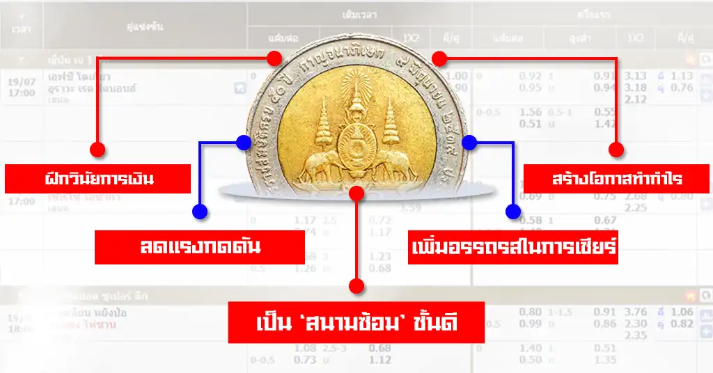 แทงบอลขั้นต่ำ 10 บาท