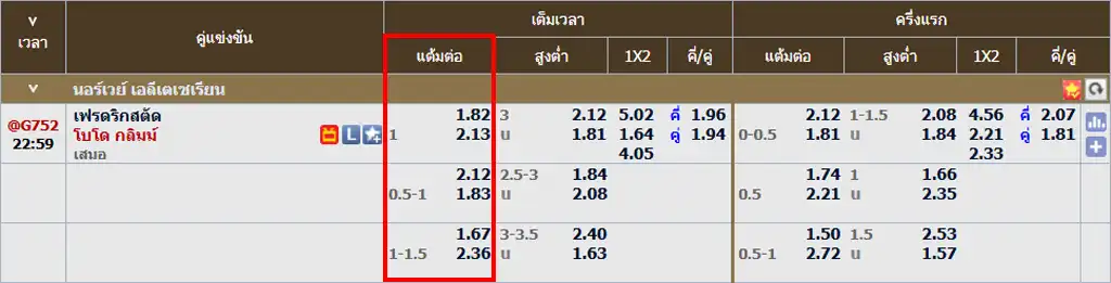 ราคาบอล