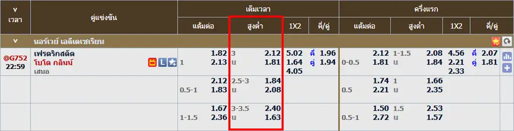 ราคาบอล