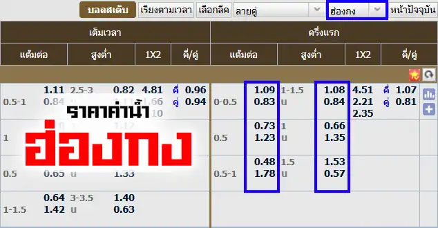 ค่าน้ำฮ่องกง