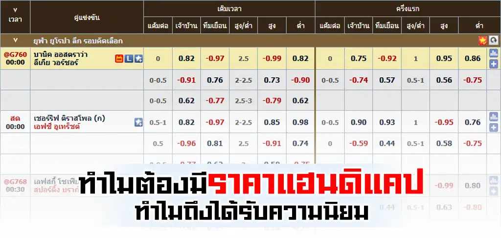 วิธีดูราคาบอลแฮนดิแคป