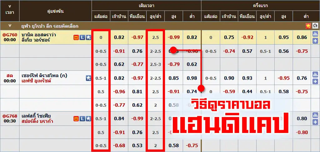 แทงบอลเต็ง