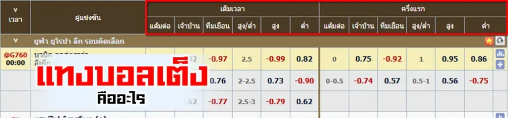 แทงบอลเต็ง คืออะไร